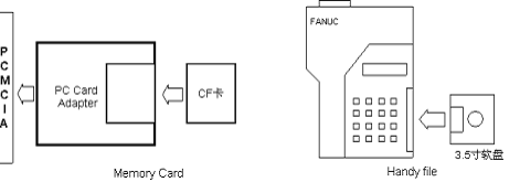FANUCC˵Ĉг